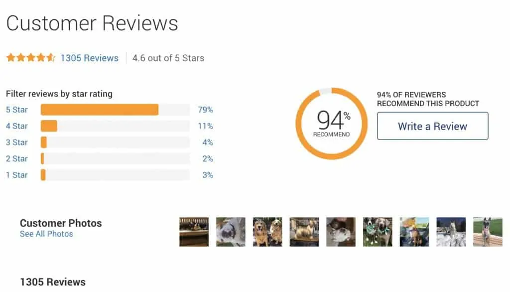 An Honest Review of Chewy.com 2